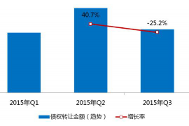 宁波讨债公司成功追讨回批发货款50万成功案例